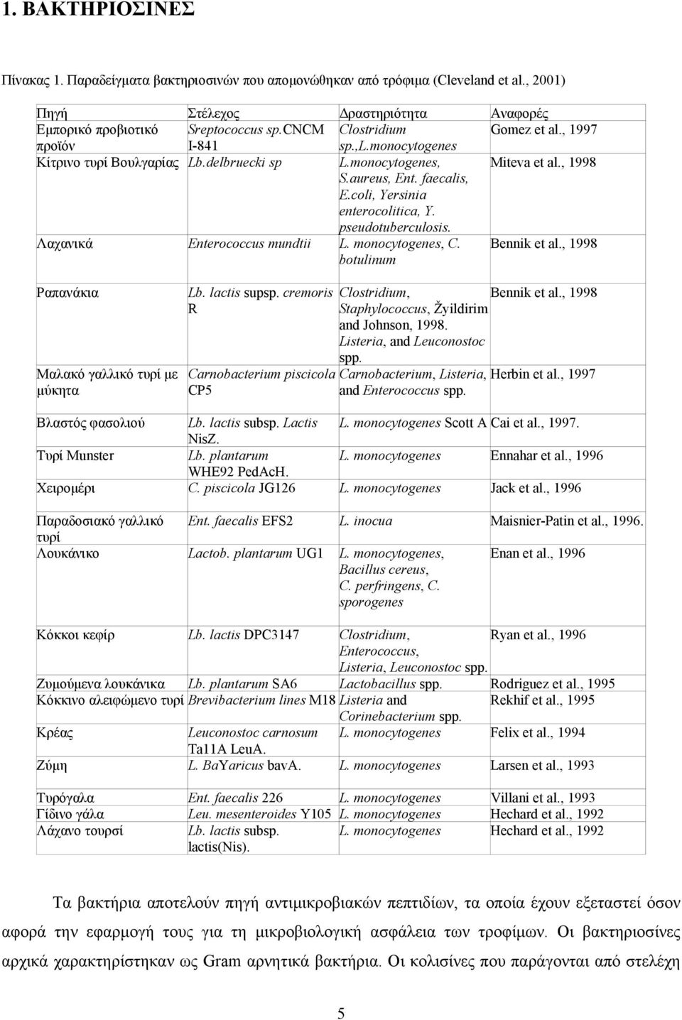 L. monocytogenes, C. botulinum Αναφορές Gomez et al., 1997 Miteva et al., 1998 Bennik et al., 1998 Ραπανάκια Lb. lactis supsp. cremoris Clostridium, Bennik et al.