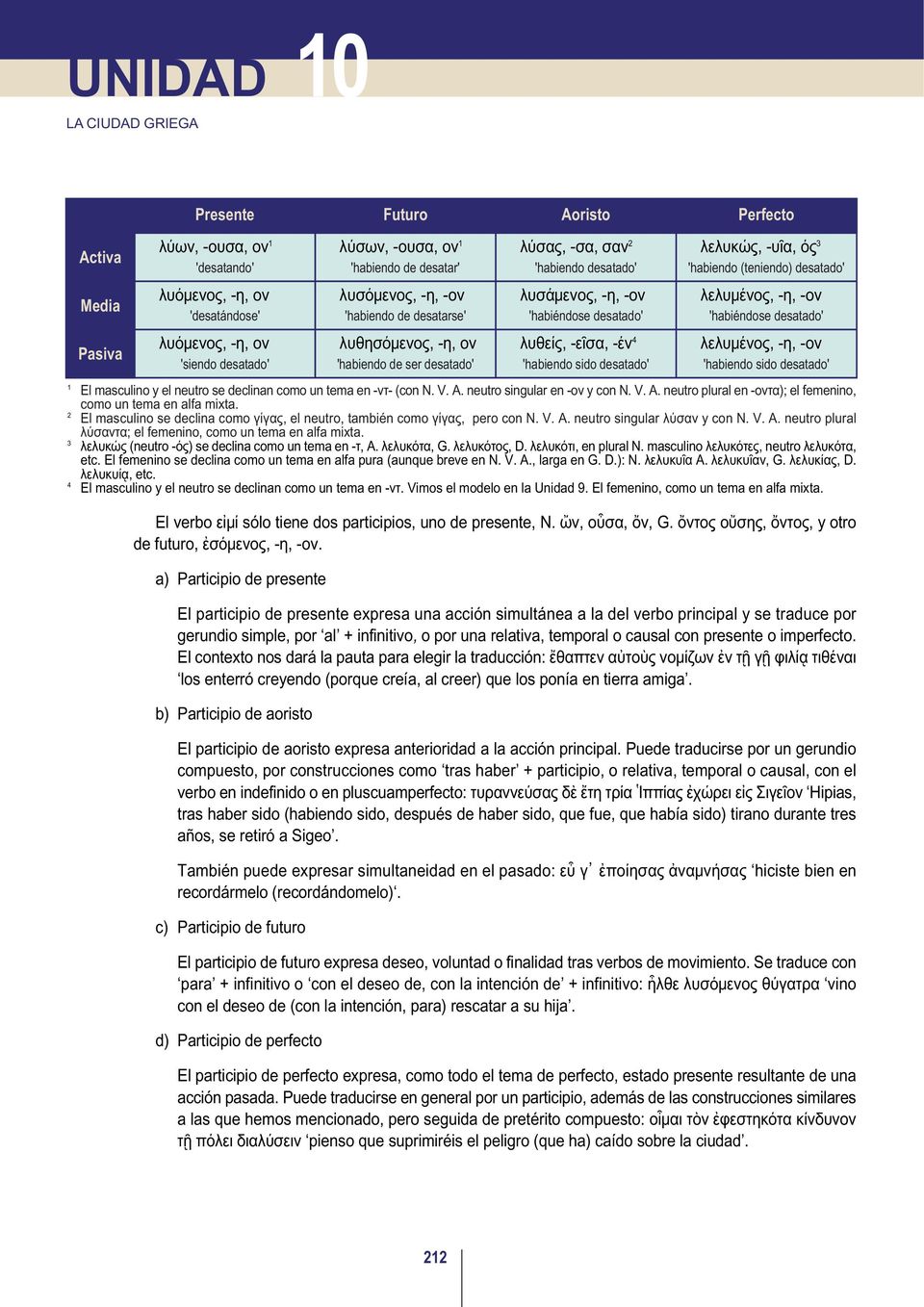 a) Participio de presente El participio de presente expresa una acción simultánea a la del verbo principal y se traduce por gerundio simple, por al + infinitivo, o por una relativa, temporal o causal