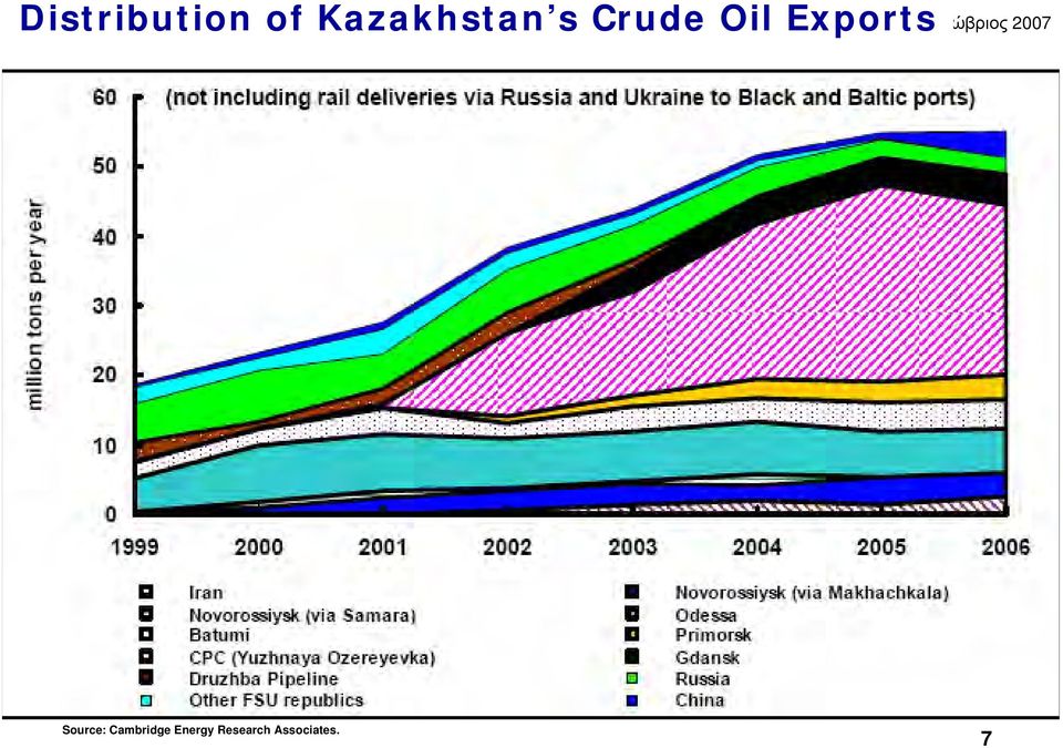 Exports Source: