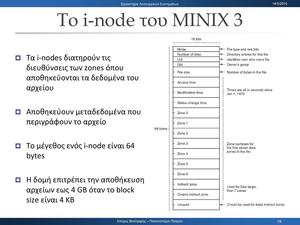 που περιγράφουν το αρχείο Το μέγεθος ενός i-node είναι 64 bytes Η δομή