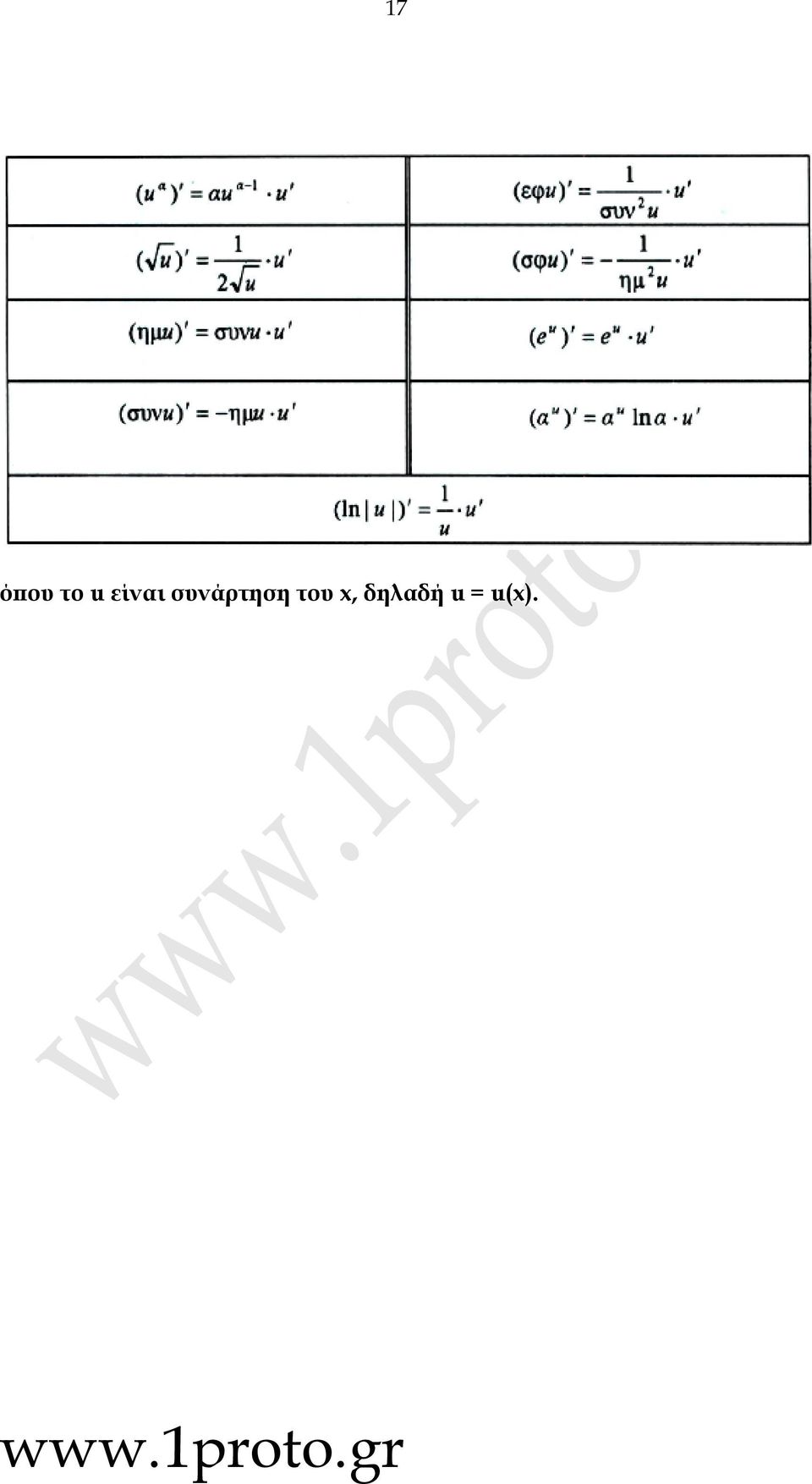 συνάρτηση