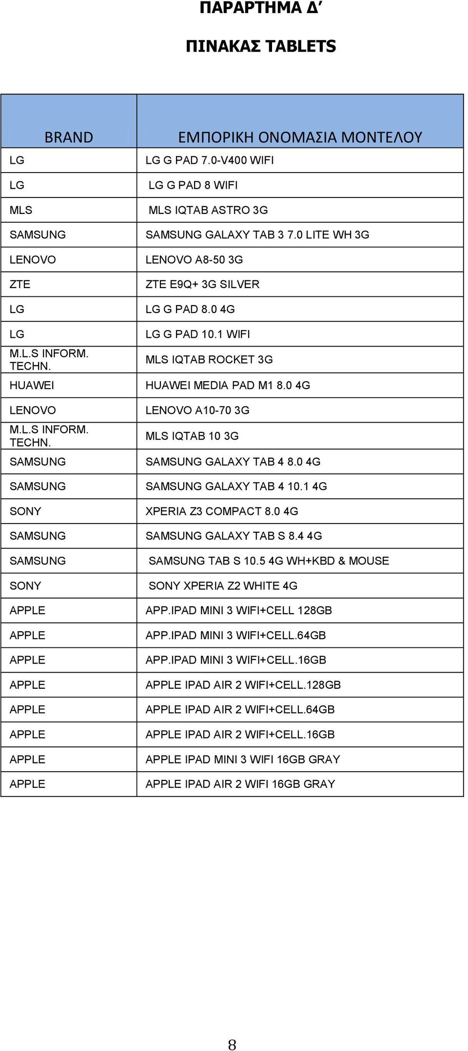 0 4G GALAXY TAB 4 10.1 4G XPERIA Z3 COMPACT 8.0 4G GALAXY TAB S 8.4 4G TAB S 10.5 4G WH+KBD & MOUSE XPERIA Z2 WHITE 4G APP.IPAD MINI 3 WIFI+CELL 128GB APP.IPAD MINI 3 WIFI+CELL.64GB APP.