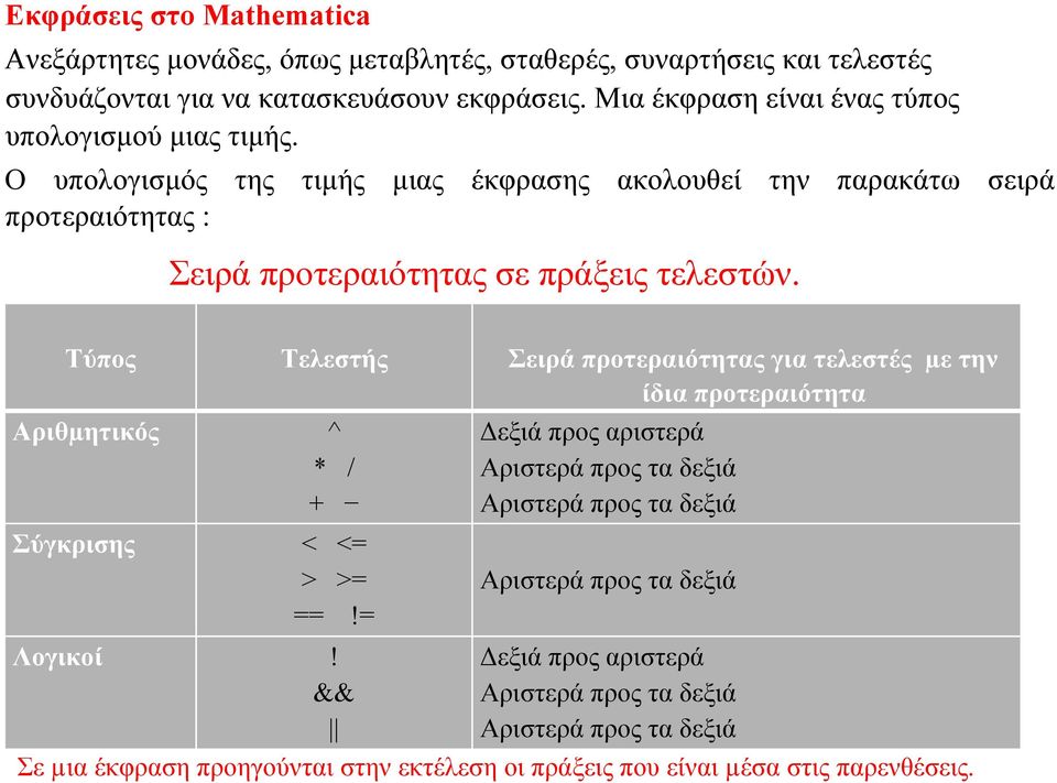 Ο υπολογισμός της τιμής μιας έκφρασης ακολουθεί την παρακάτω σειρά προτεραιότητας : Σειρά προτεραιότητας σε πράξεις τελεστών.