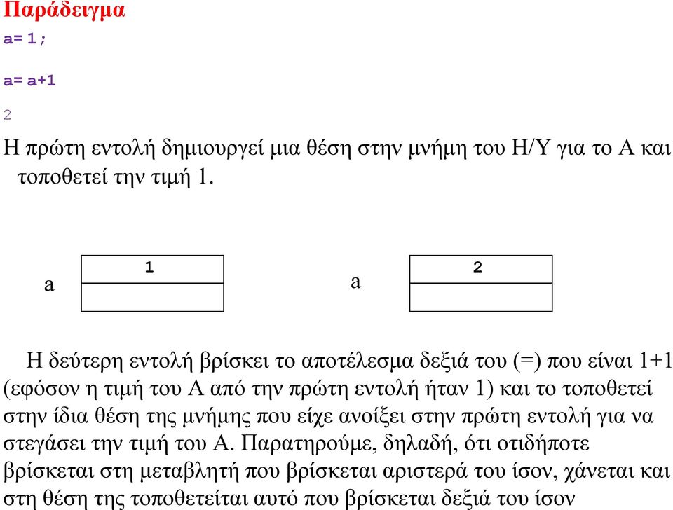 Παρατηρούμε, δηλαδή, ότι οτιδήποτε βρίσκεται στη μεταβλητή που βρίσκεται αριστερά του ίσον, χάνεται και στη θέση της