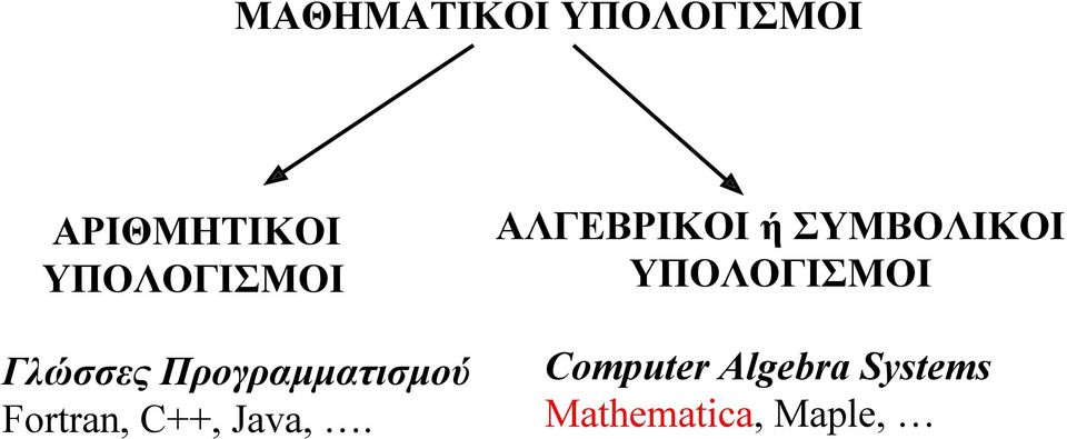 Fortran, C++, Java,.