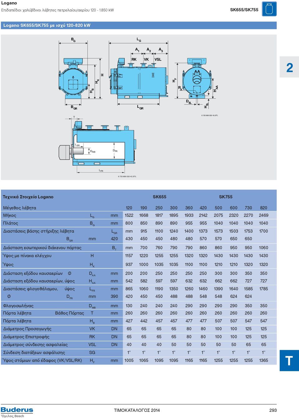 2IL Τεχνικά Στοιχεία Logano SK655 SK755 Μέγεθος λέβητα 120 190 250 300 360 420 500 600 730 820 Μήκος L G 1522 1668 1817 1895 1933 2142 2075 2320 2270 2469 Πλάτος B G 800 850 890 890 955 955 1040 1040