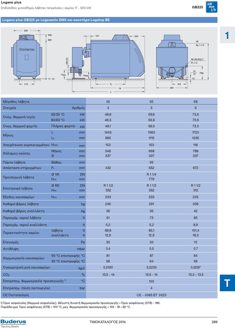 θερμικό φορτίο Πλήρες φορτίο 48,1 59,0 73,0 Μήκος L Lk 1443 1563 1720 995 1115 1235 Αποχέτευση συμπυκνωμάτων ΗΑΚΟ 153 153 118 Θάλαμος καύσης Μήκος 548 337 668 337 788 337 Πόρτα λέβητα Βάθος 95