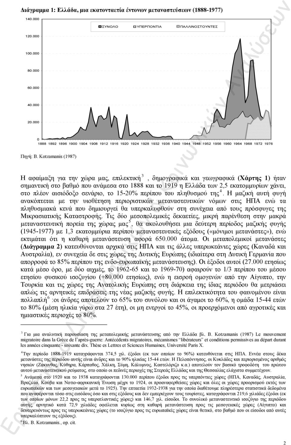 Kotzamanis (1987) 3 Η αφαίμαξη για την χώρα μας, επιλεκτική, δημογραφικά και γεωγραφικά (Χάρτης 1) ήταν σημαντική στο βαθμό που ανάμεσα στο 1888 και το 1919 η Ελλάδα των 2,5 εκατομμυρίων χάνει, στο