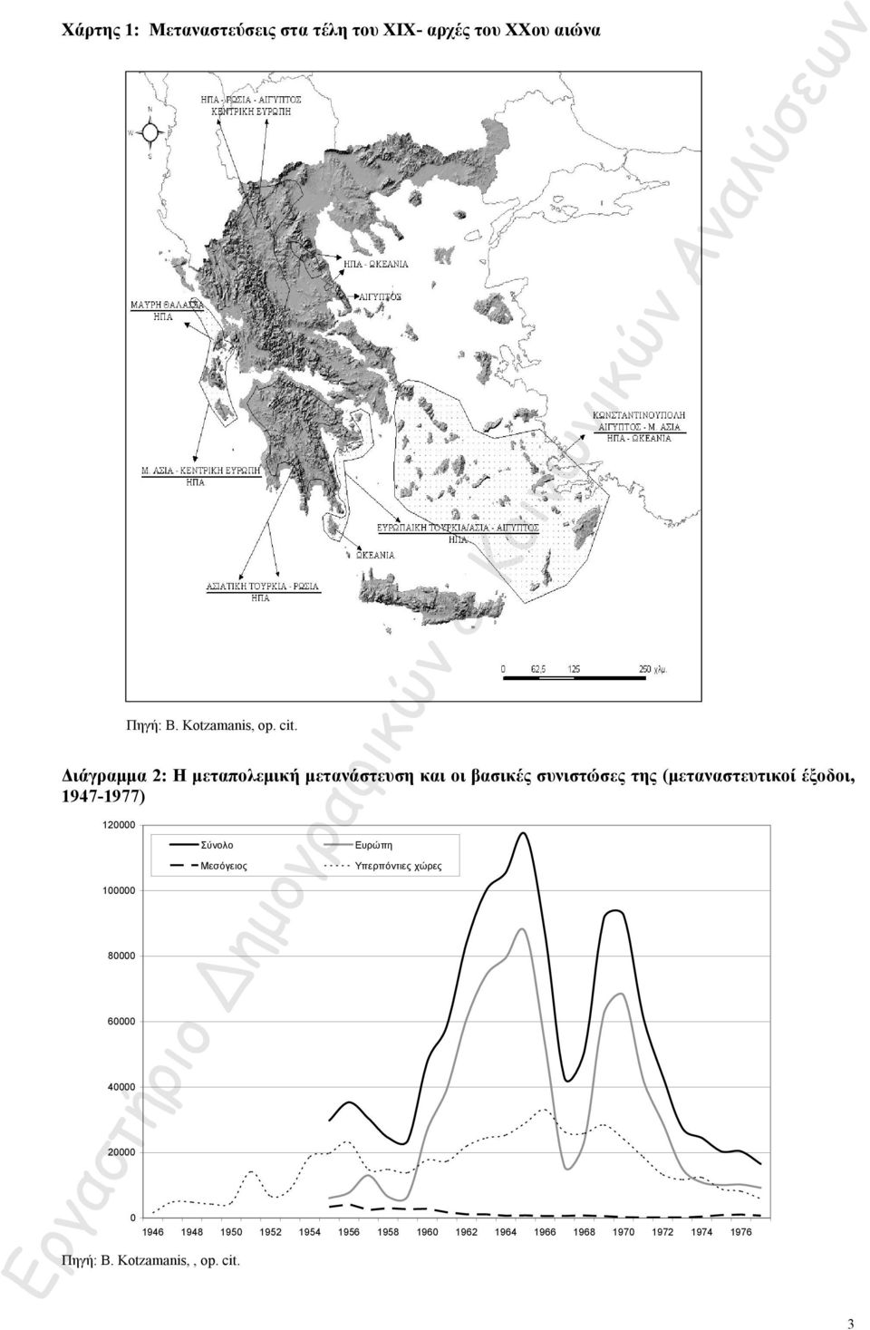 1947-1977) 120000 100000 80000 60000 40000 20000 Σύνολο Μεσόγειος Ευρώπη Υπερπόντιες χώρες 0 1946