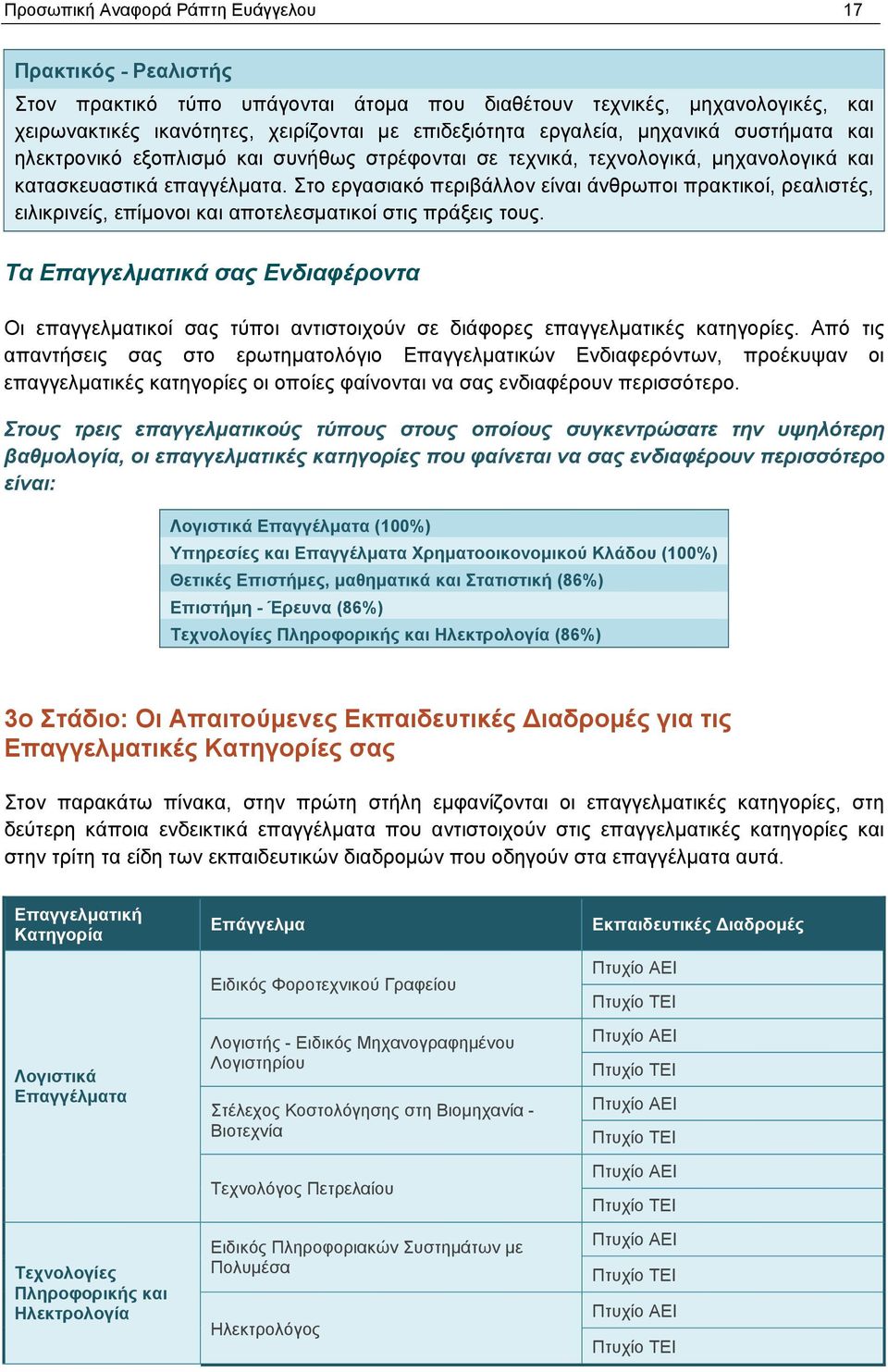 Στο εργασιακό περιβάλλον είναι άνθρωποι πρακτικοί, ρεαλιστές, ειλικρινείς, επίμονοι και αποτελεσματικοί στις πράξεις τους.