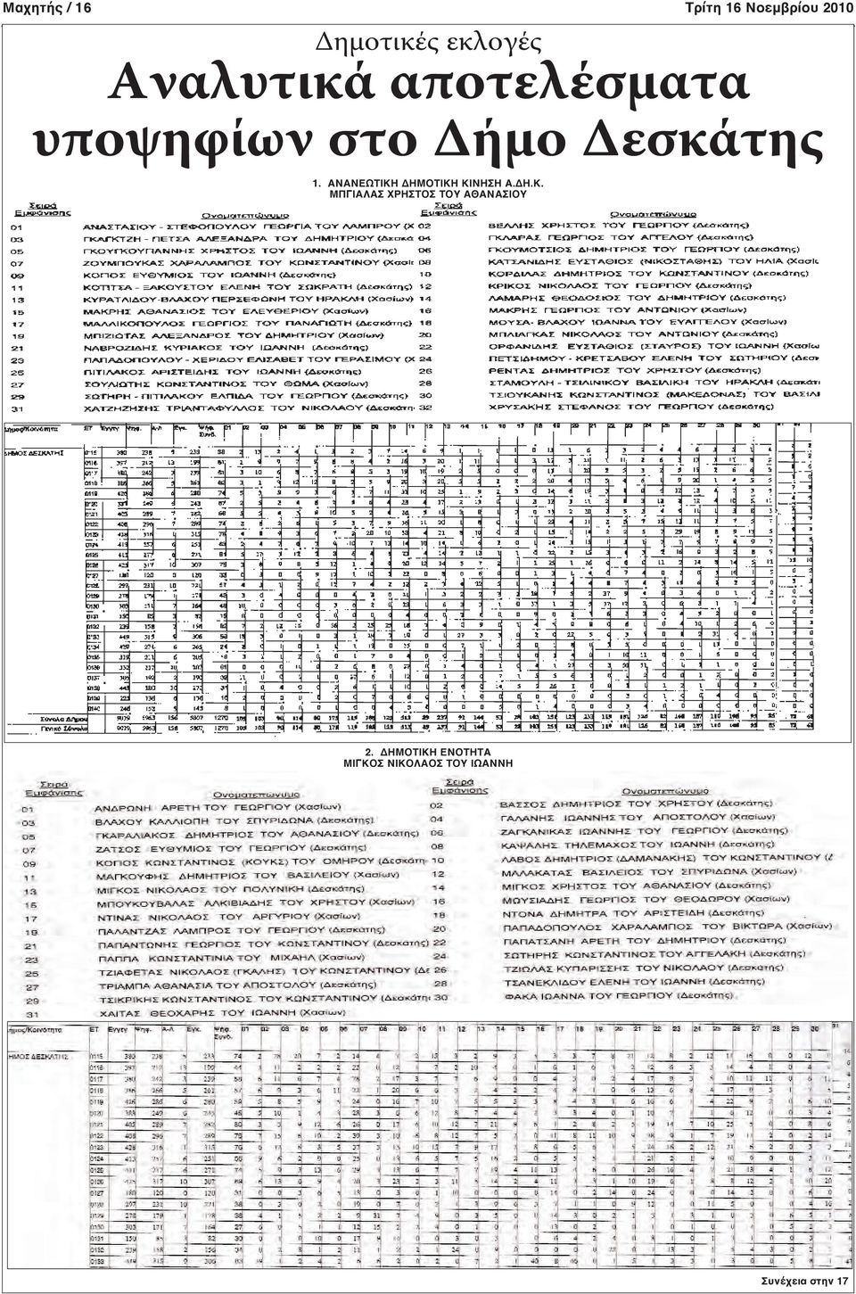 ΑΝΑΝΕΩΤΙΚΗ ΔΗΜΟΤΙΚΗ ΚΙΝΗΣΗ Α.ΔΗ.Κ. ΜΠΓΙΑΛΑΣ ΧΡΗΣΤΟΣ ΤΟΥ ΑΘΑΝΑΣΙΟΥ 2.