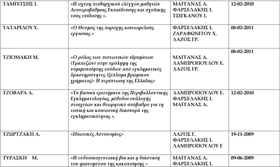 «Ο ρόλος των πιστωτικών ιδρυμάτων (Τραπεζών) στην πρόληψη της νομιμοποίησης εσόδων από εγκληματικές δραστηριότητες (ξέπλυμα βρώμικου χρήματος)- Η περίπτωση της Ελλάδας» 08-02-2011