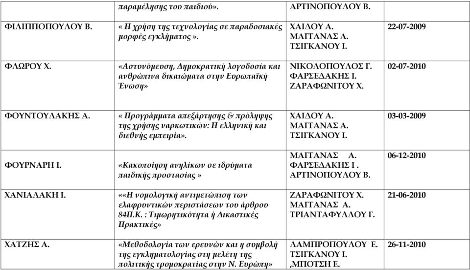 «Προγράμματα απεξάρτησης & πρόληψης της χρήσης ναρκωτικών: Η ελληνική και διεθνής εμπειρία». 03-03-2009 ΦΟΥΡΝΑΡΗ Ι. «Κακοποίηση ανηλίκων σε ιδρύματα παιδικής προστασίας» ΦΑΡΣΕΔΑΚΗΣ Ι.