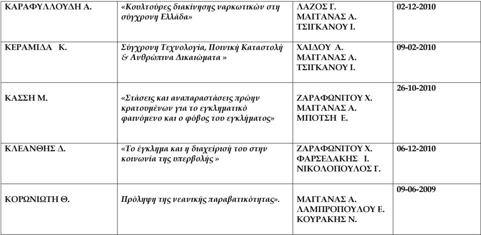 «Στάσεις και αναπαραστάσεις πρώην κρατουμένων για το εγκληματικό φαινόμενο και ο φόβος του εγκλήματος» ΜΠΟΤΣΗ Ε.