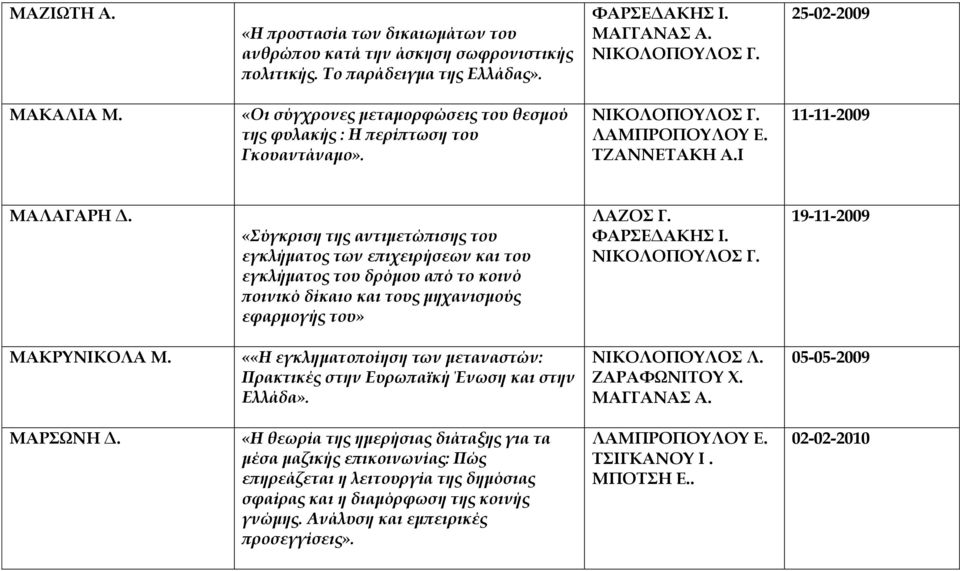 «Σύγκριση της αντιμετώπισης του εγκλήματος των επιχειρήσεων και του εγκλήματος του δρόμου από το κοινό ποινικό δίκαιο και τους μηχανισμούς εφαρμογής του» 19-11-2009 ΜΑΚΡΥΝΙΚΟΛΑ Μ.