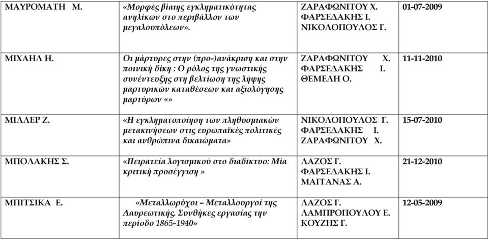 μαρτύρων ΘΕΜΕΛΗ Ο. 11-11-2010 ΜΙΛΛΕΡ Ζ.