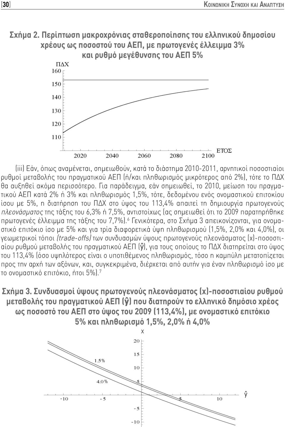 όπως αναμένεται, σημειωθούν, κατά το διάστημα 200-20, αρνητικοί ποσοστιαίοι ρυθμοί μεταβολής του πραγματικού ΑΕΠ (ή/και πληθωρισμός μικρότερος από 2%), τότε το ΠΔΧ θα αυξηθεί ακόμα περισσότερο.