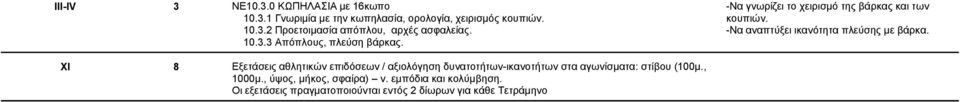 -Να αναπτύξει ικανότητα πλεύσης με βάρκα.