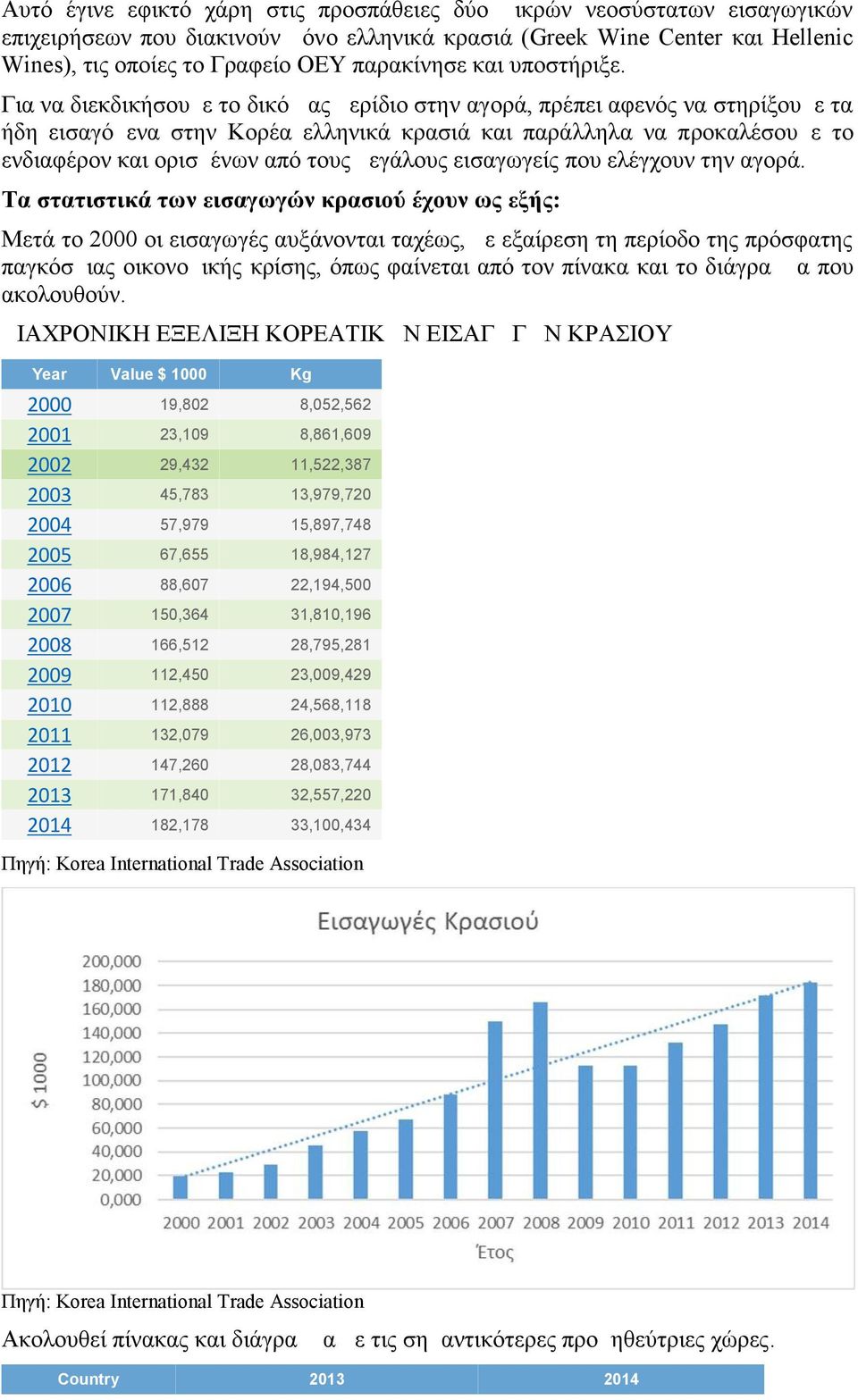 Για να διεκδικήσουμε το δικό μας μερίδιο στην αγορά, πρέπει αφενός να στηρίξουμε τα ήδη εισαγόμενα στην Κορέα ελληνικά κρασιά και παράλληλα να προκαλέσουμε το ενδιαφέρον και ορισμένων από τους