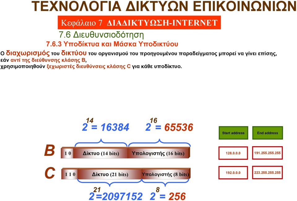 2 14 = 16384 2 16 = 65536 Start address End address B C 1 0 Δίκτυο (14 bits) Υπολογιστής (16 bits) 1 1