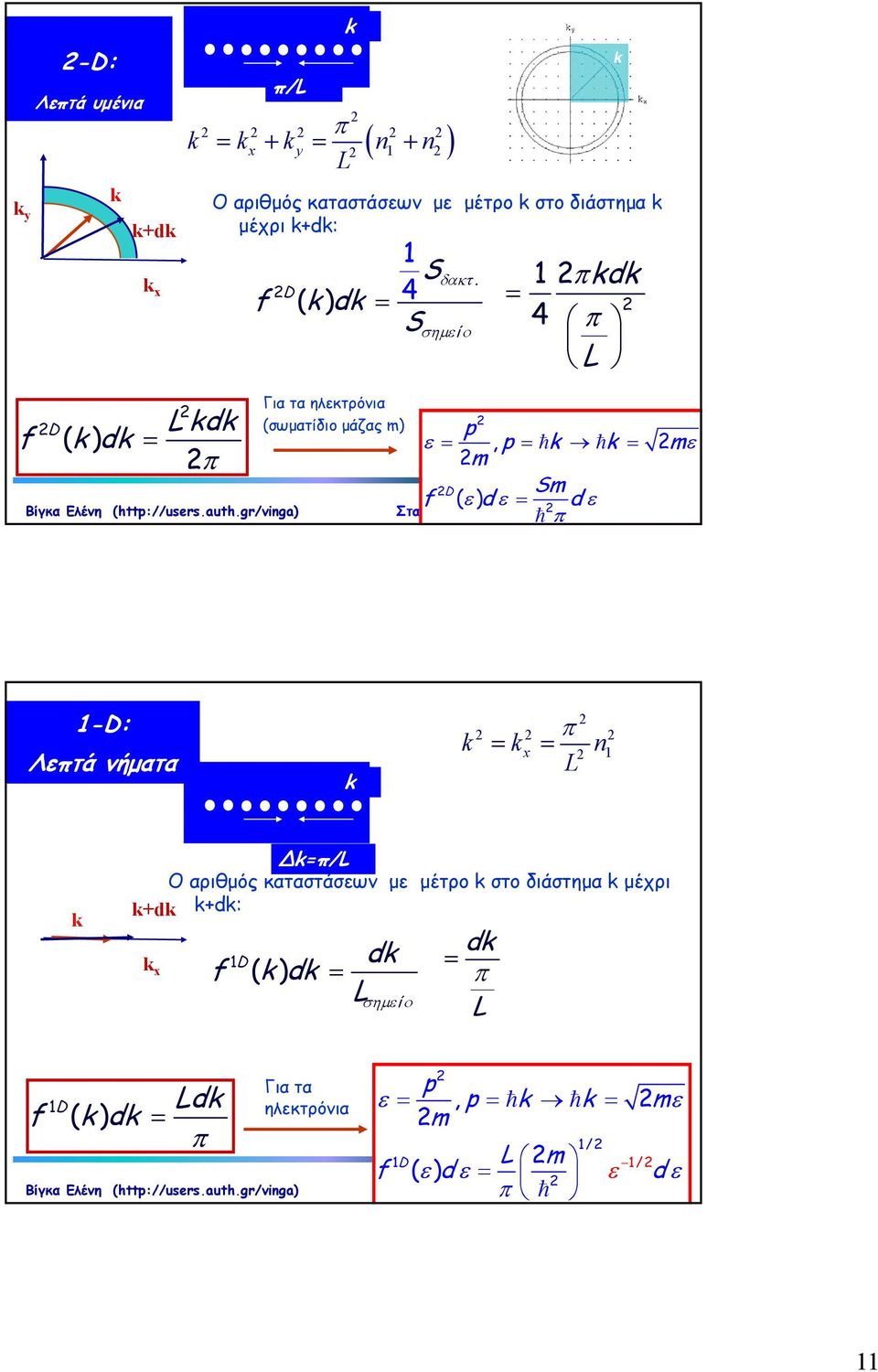 Διαφάνεια 1 1-D: Λεπτά νήματα n x 1 Δ=π/ O αριθμός καταστάσεων με μέτρο στο διάστημα μέχρι +d +d: x f 1D