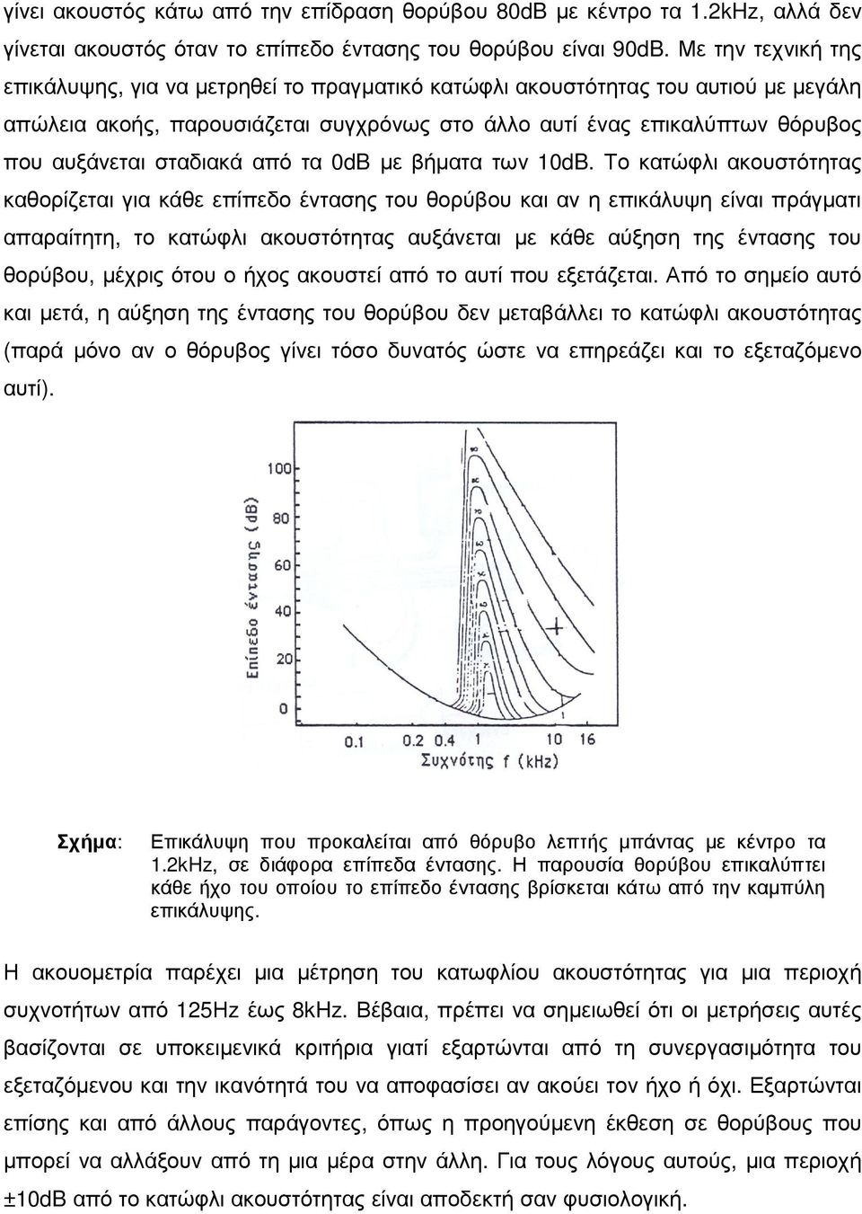 σταδιακά από τα 0dB µε βήµατα των 10dB.