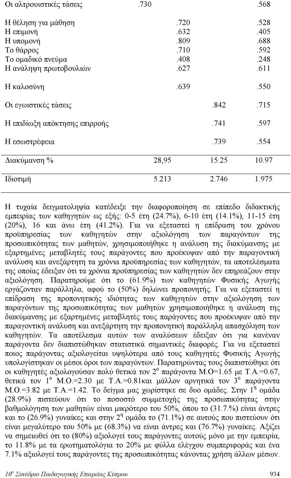 975 Η τυχαία δειγματοληψία κατέδειξε την διαφοροποίηση σε επίπεδο διδακτικής εμπειρίας των καθηγητών ως εξής: 0-5 έτη (24.7%), 6-10 έτη (14.1%), 11-15 έτη (20%), 16 και άνω έτη (41.2%).