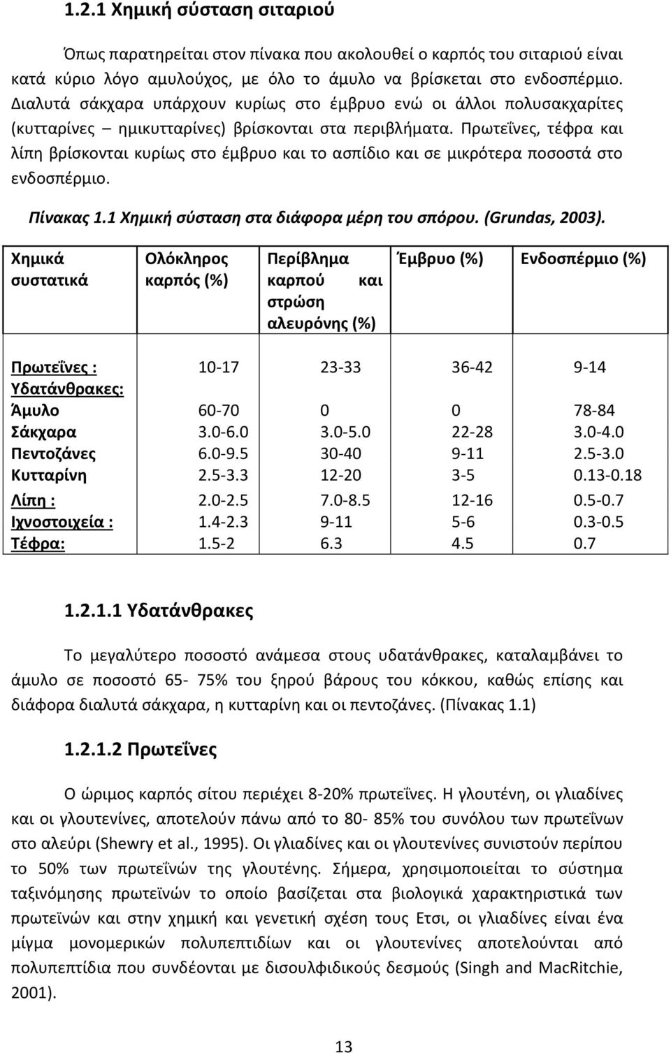 Πρωτεΐνες, τέφρα και λίπη βρίσκονται κυρίως στο έμβρυο και το ασπίδιο και σε μικρότερα ποσοστά στο ενδοσπέρμιο. Πίνακας 1.1 Χημική σύσταση στα διάφορα μέρη του σπόρου. (Grundas, 2003).