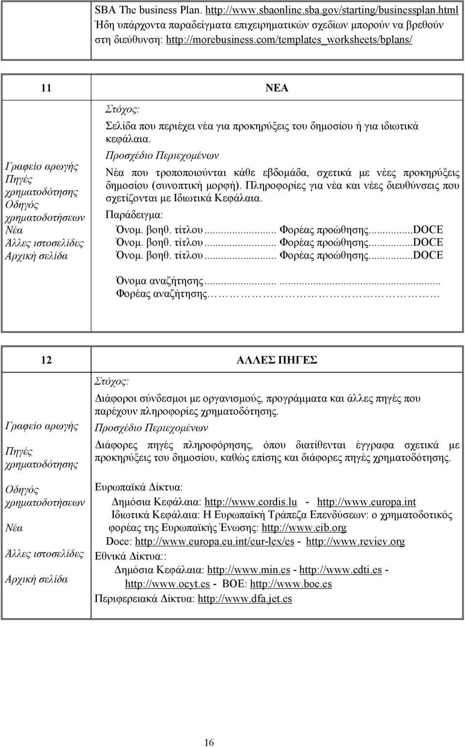 Προσχέδιο Περιεχομένων που τροποποιούνται κάθε εβδομάδα, σχετικά με νέες προκηρύξεις δημοσίου (συνοπτική μορφή). Πληροφορίες για νέα και νέες διευθύνσεις που σχετίζονται με Ιδιωτικά Κεφάλαια.