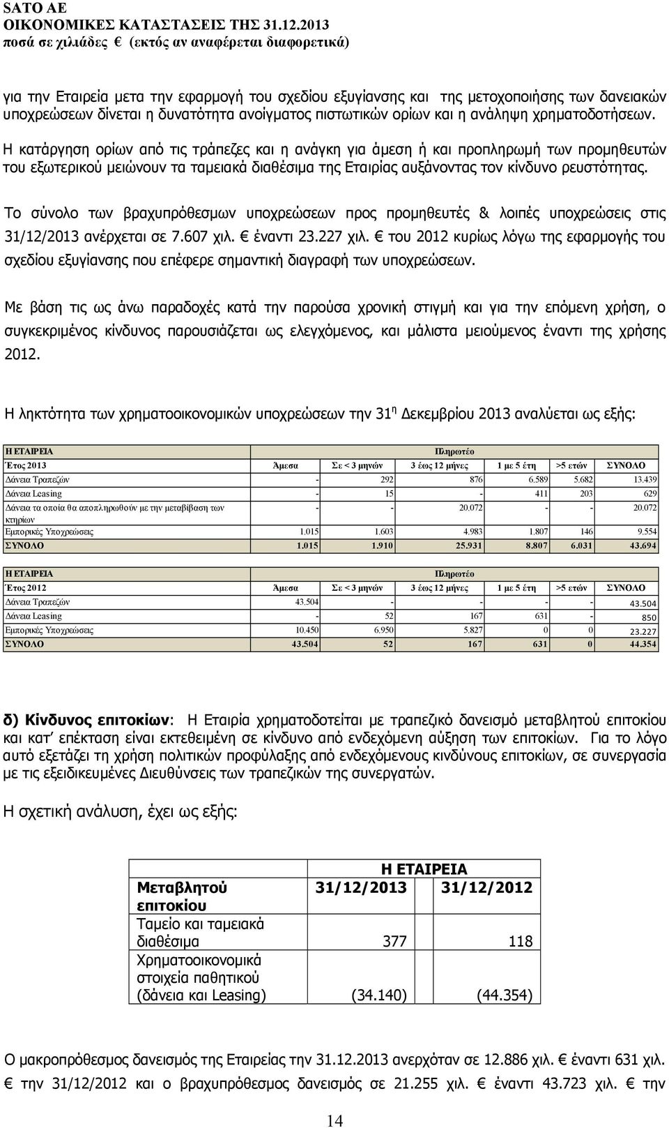 Η κατάργηση ορίων από τις τράπεζες και η ανάγκη για άμεση ή και προπληρωμή των προμηθευτών του εξωτερικού μειώνουν τα ταμειακά διαθέσιμα της Εταιρίας αυξάνοντας τον κίνδυνο ρευστότητας.