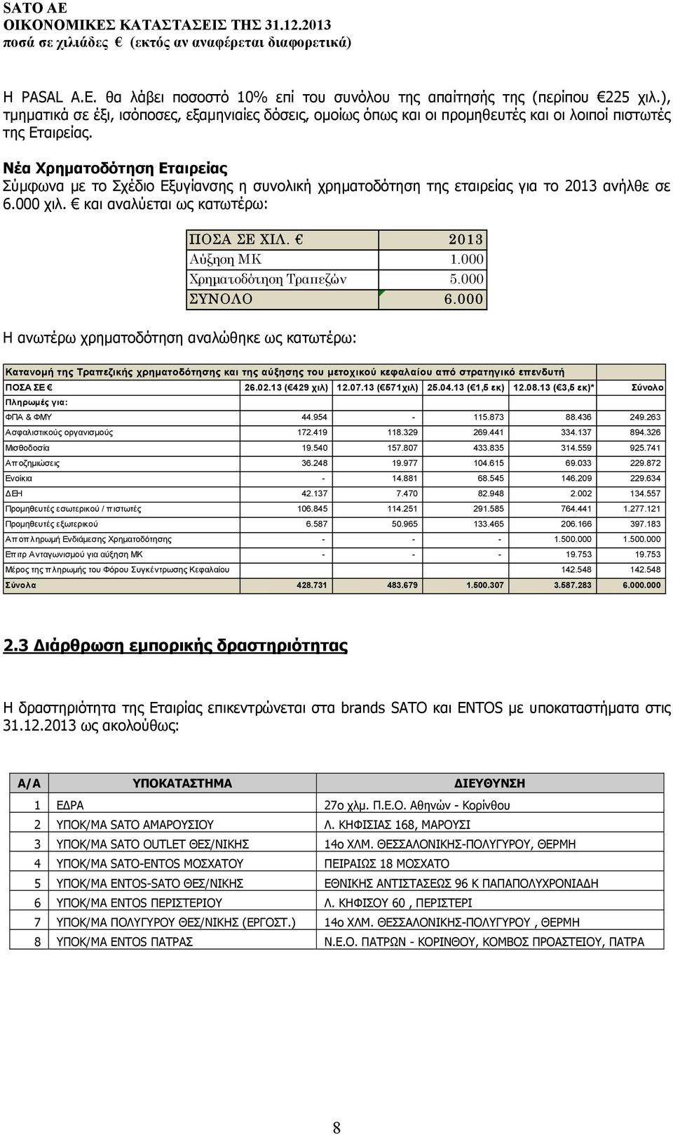 Νέα Χρηματοδότηση Εταιρείας Σύμφωνα με το Σχέδιο Εξυγίανσης η συνολική χρηματοδότηση της εταιρείας για το 2013 ανήλθε σε 6.000 χιλ. και αναλύεται ως κατωτέρω: ΠΟΣΑ ΣΕ ΧΙΛ. 2013 Αύξηση ΜΚ 1.