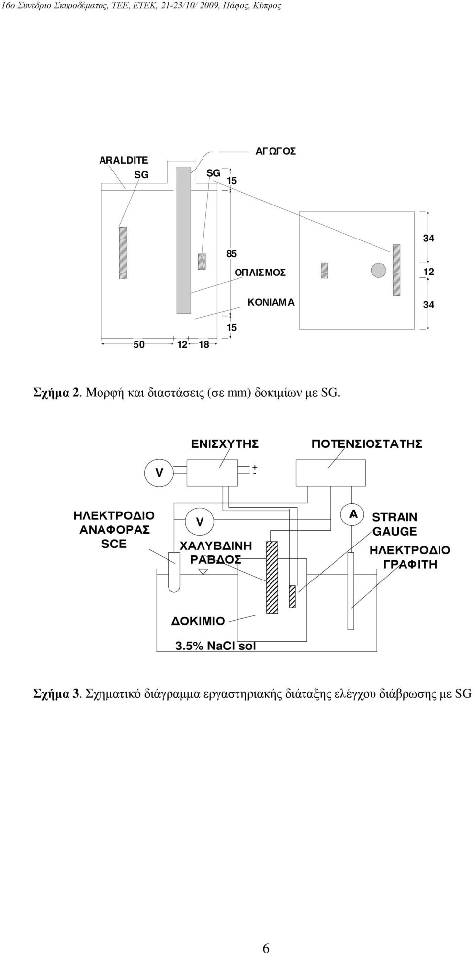 ΕΝΙΣΧΥΤΗΣ ΠΟΤΕΝΣΙΟΣΤΑΤΗΣ V + - ΗΛΕΚΤΡΟ ΙΟ ΑΝΑΦΟΡΑΣ SCE V ΧΑΛΥΒ ΙΝΗ ΡΑΒ ΟΣ A