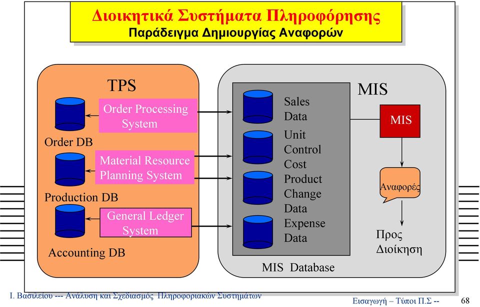 Resource Planning System General Ledger System Sales Data Unit Control