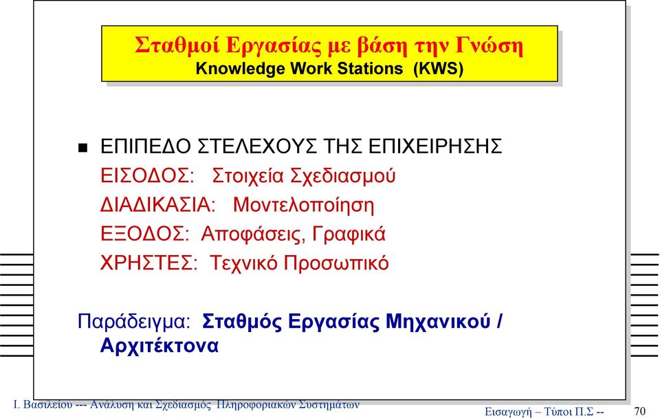 ΙΑ ΙΚΑΣΙΑ: Μοντελοποίηση ΕΞΟ ΟΣ: Αποφάσεις, Γραφικά ΧΡΗΣΤΕΣ: