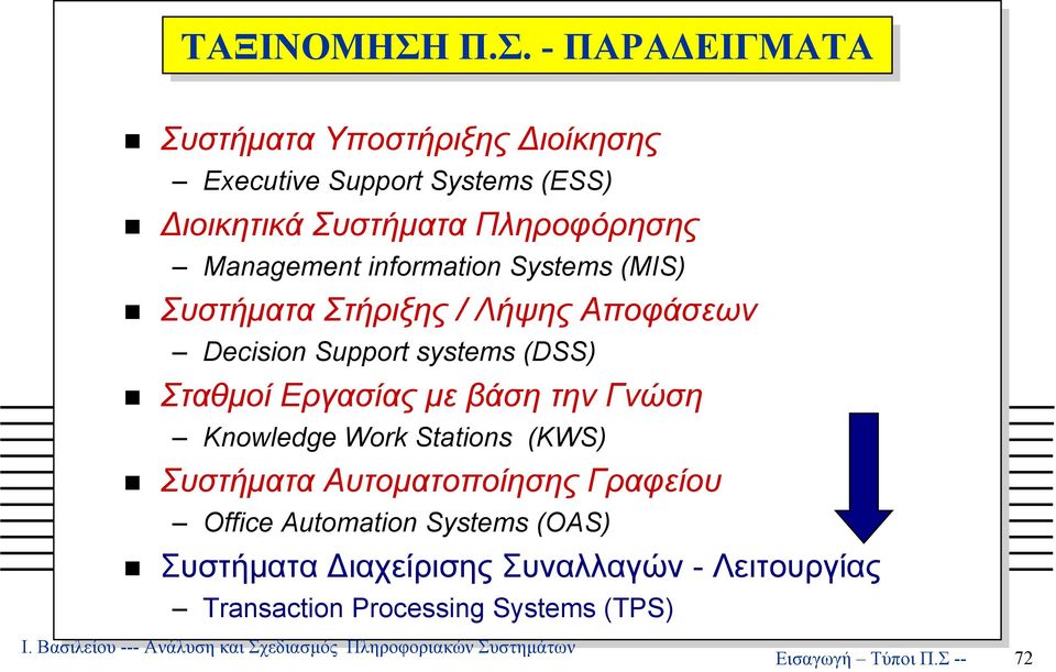 Πληροφόρησης Management information Systems (MIS) Συστήµατα Στήριξης / Λήψης Αποφάσεων Decision Support systems