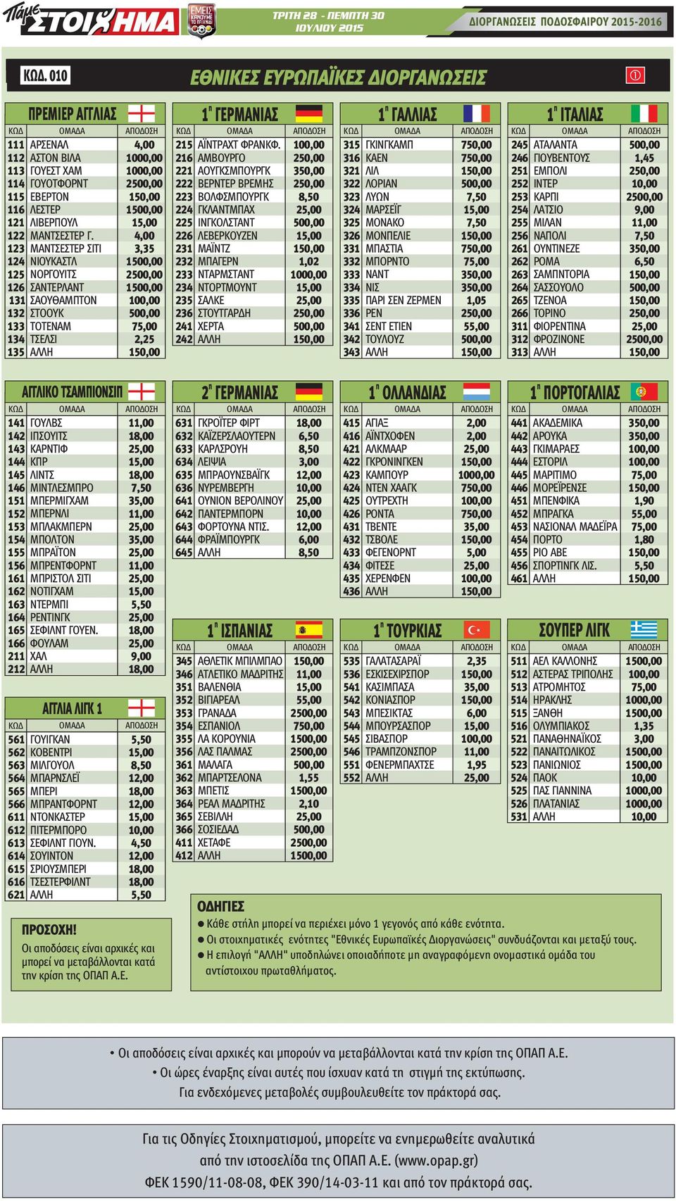 123 ΜΑΝΤΣΕΣΤΕΡ ΣΙΤΙ 3,35 124 ΝΙΟΥΚΑΣΤΛ 1 125 ΝΟΡΓΟΥΙΤΣ 2 126 ΣΑΝΤΕΡΛΑΝΤ 1 131 ΣΑΟΥΘΑΜΠΤΟΝ 132 ΣΤΟΟΥΚ 133 ΤΟΤΕΝΑΜ 134 ΤΣΕΛΣΙ 2,25 135 ΑΛΛΗ ΕΘΝΙΚΕΣ ΕΥΡΩΠΑΪΚΕΣ ΔΙΟΡΓΑΝΩΣΕΙΣ 1 ΓΕΡΜΑΝΙΑΣ 215 ΑΪΝΤΡΑΧΤ