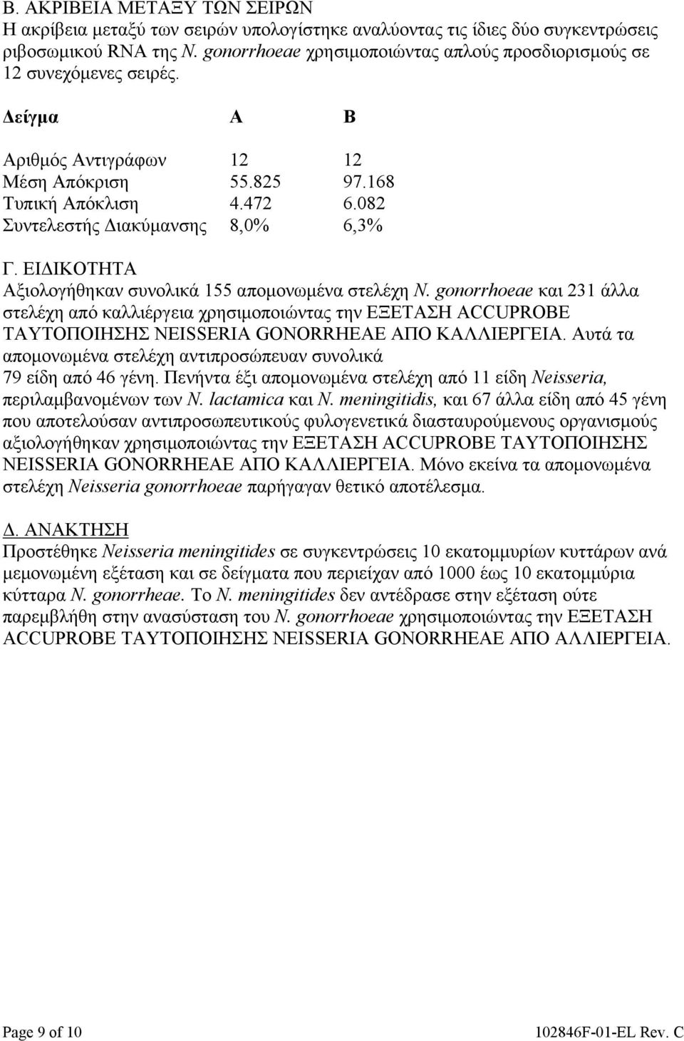 082 Συντελεστής Διακύμανσης 8,0% 6,3% Γ. ΕΙΔΙΚΟΤΗΤΑ Αξιολογήθηκαν συνολικά 155 απομονωμένα στελέχη N.