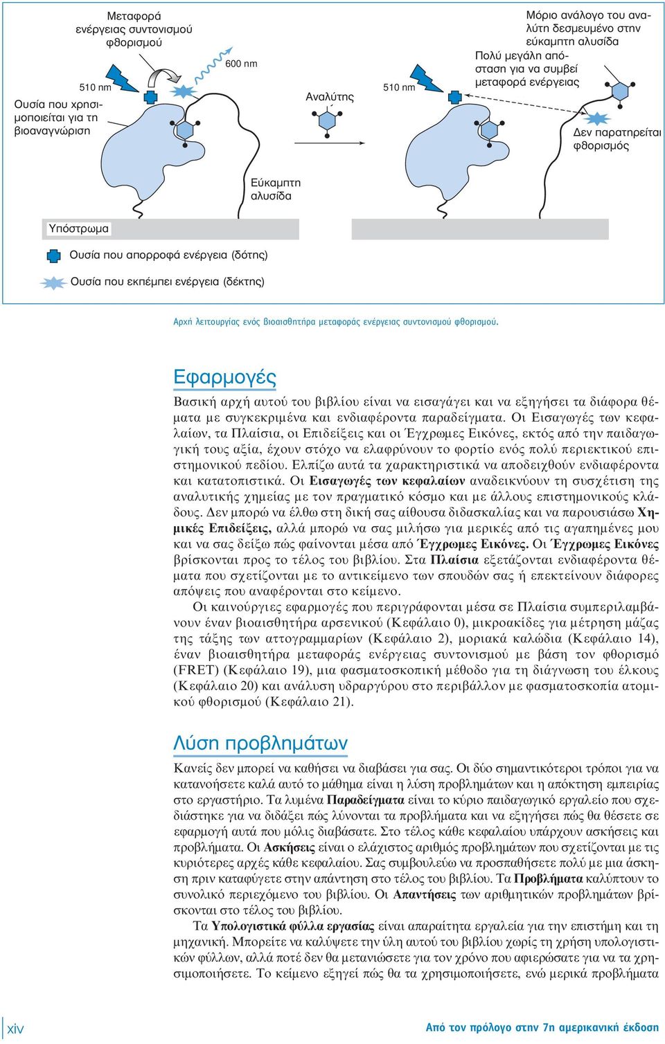 apple Ú ÙËÚÂ Ù È ÊıÔÚÈÛÌfi fluorescence Î ÌappleÙË Flexible Ï Û arm Substrate ÀapplefiÛÙÚˆÌ Û Radiant appleô energy appleôúúôê absorber (donor) ÂÓ ÚÁÂÈ ( fiùë ) Û Radiant appleô energy ÂÎapple