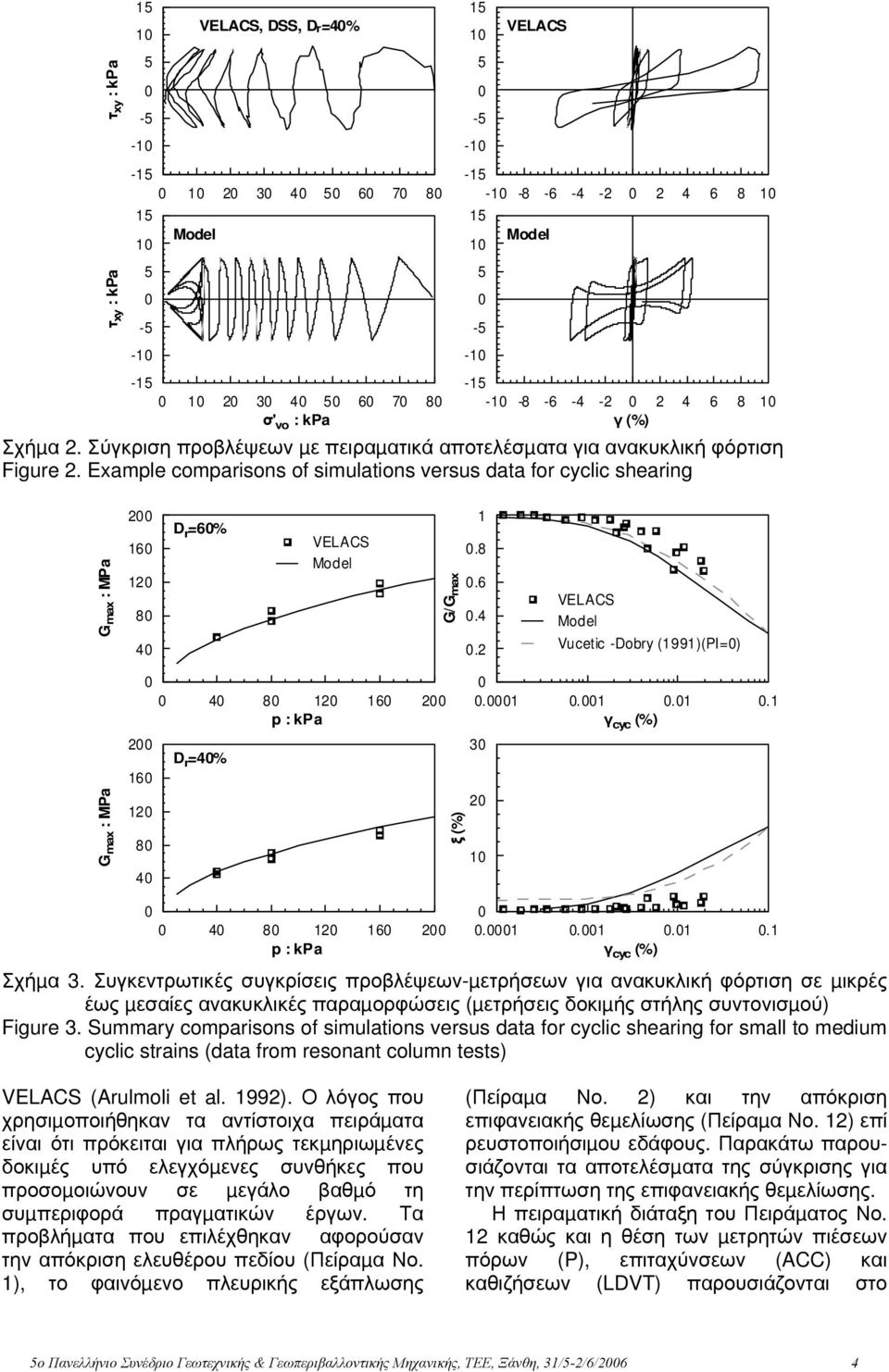 D r =6% G/G max.8.6.4.2 Vucetic -Dobry (99)(PI=) G max : MPa 2 6 2 8 4 4 8 2 6 2 p : kpa D r =4% ξ (%).... γ cyc (%) 3 2 4 8 2 6 2 p : kpa.... γ cyc (%) Σχήµα 3.