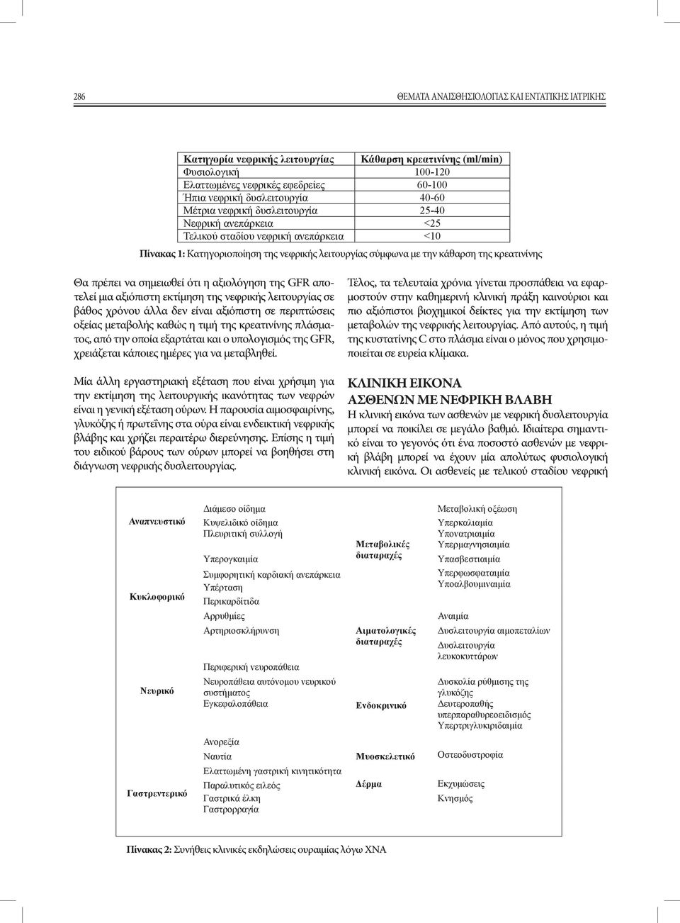 Πίνακας 1: Κατηγοριοποίηση της νεφρικής λειτουργίας σύμφωνα με την κάθαρση της κρεατινίνης Θα πρέπει να σημειωθεί ότι η αξιολόγηση της GFR αποτελεί μια αξιόπιστη εκτίμηση της νεφρικής λειτουργίας σε