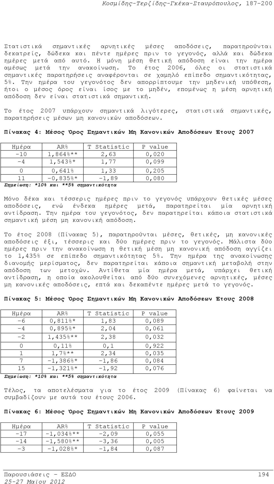 Την ημέρα του γεγονότος δεν απορρίπτουμε την μηδενική υπόθεση, ήτοι ο μέσος όρος είναι ίσος με το μηδέν, επομένως η μέση αρνητική απόδοση δεν είναι στατιστικά σημαντική.