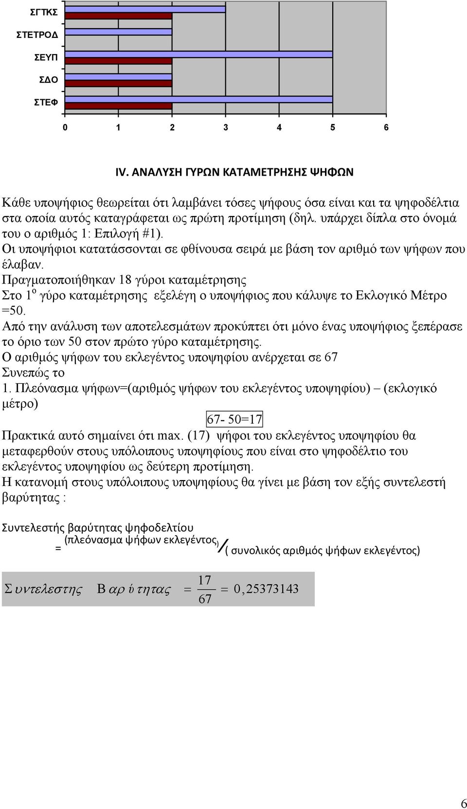 υπάρχει δίπλα στο όνοµά του ο αριθµός 1: Επιλογή #1). Οι υποψήφιοι κατατάσσονται σε φθίνουσα σειρά µε βάση τον αριθµό των ψήφων που έλαβαν.