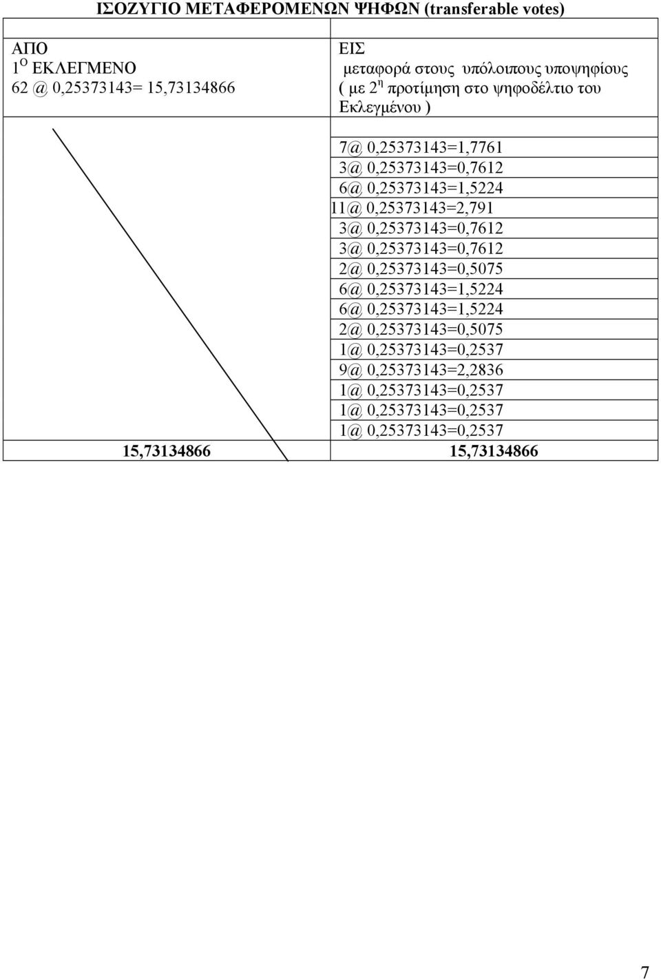 0,25373143=2,791 3@ 0,25373143=0,7612 3@ 0,25373143=0,7612 2@ 0,25373143=0,5075 6@ 0,25373143=1,5224 6@ 0,25373143=1,5224 2@