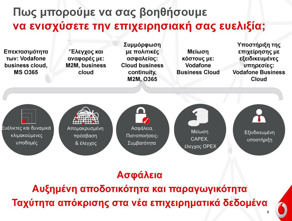 εξειδικευμένες υπηρεσίες: Vodafone Business Cloud Ευέλικτες και δυναμικά κλιμακούμενες υποδομές Απομακρυσμένη πρόσβαση & έλεγχος Ασφάλεια, Πιστοποιήσεις-