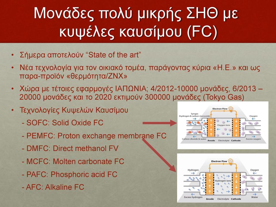 » και ως παρα-προϊόν «θερµότητα/ζνχ» Χώρα µε τέτοιες εφαρµογές ΙΑΠΩΝΙΑ; 4/2012-10000 µονάδες, 6/2013 20000 µονάδες και το