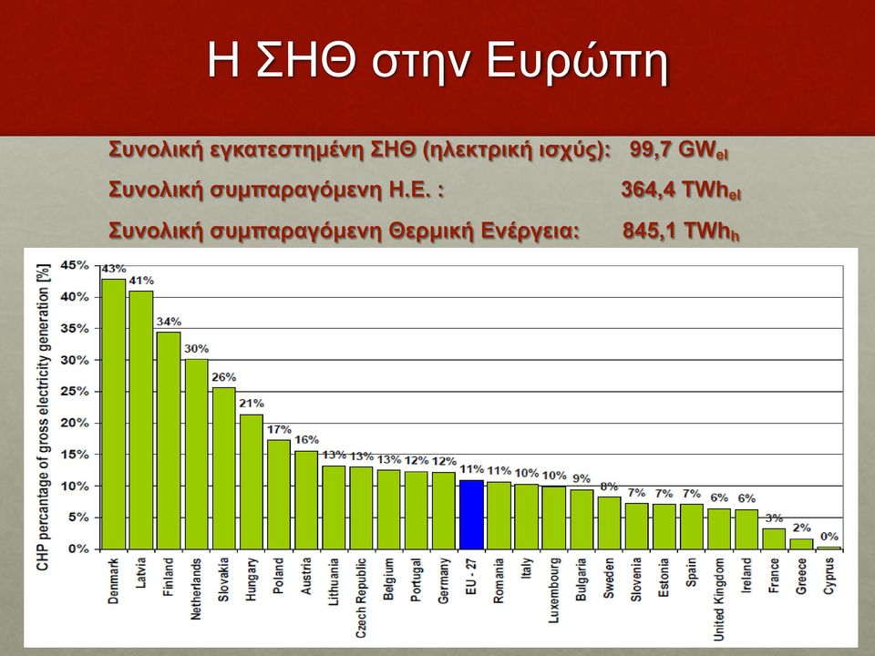 συµπαραγόµενη Η.Ε.