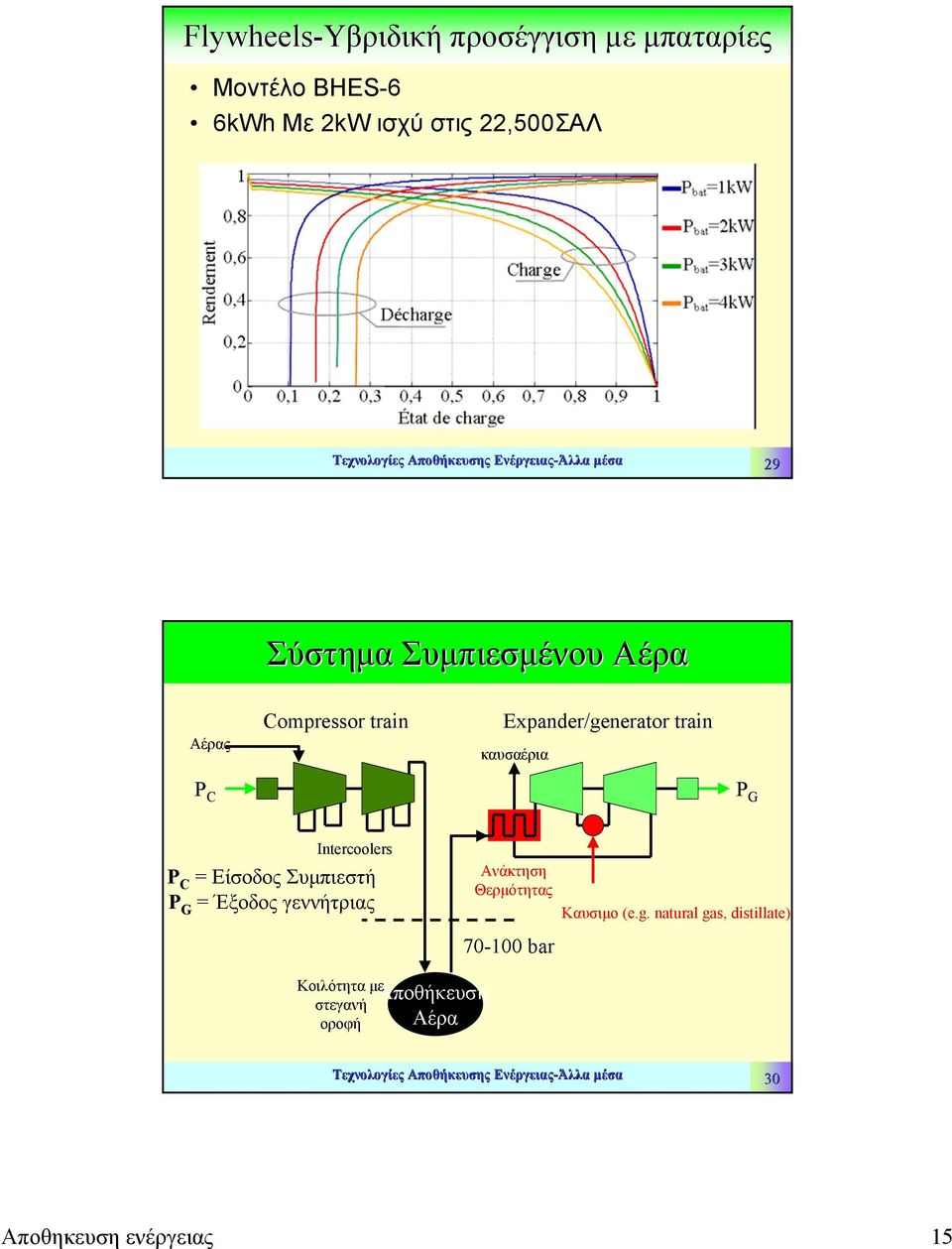 Intercoolers P C = Είσοδος Συµπιεστή P G = Έξοδος γεννήτριας Ανάκτηση Θερµότητας Καυσιµο (e.g.