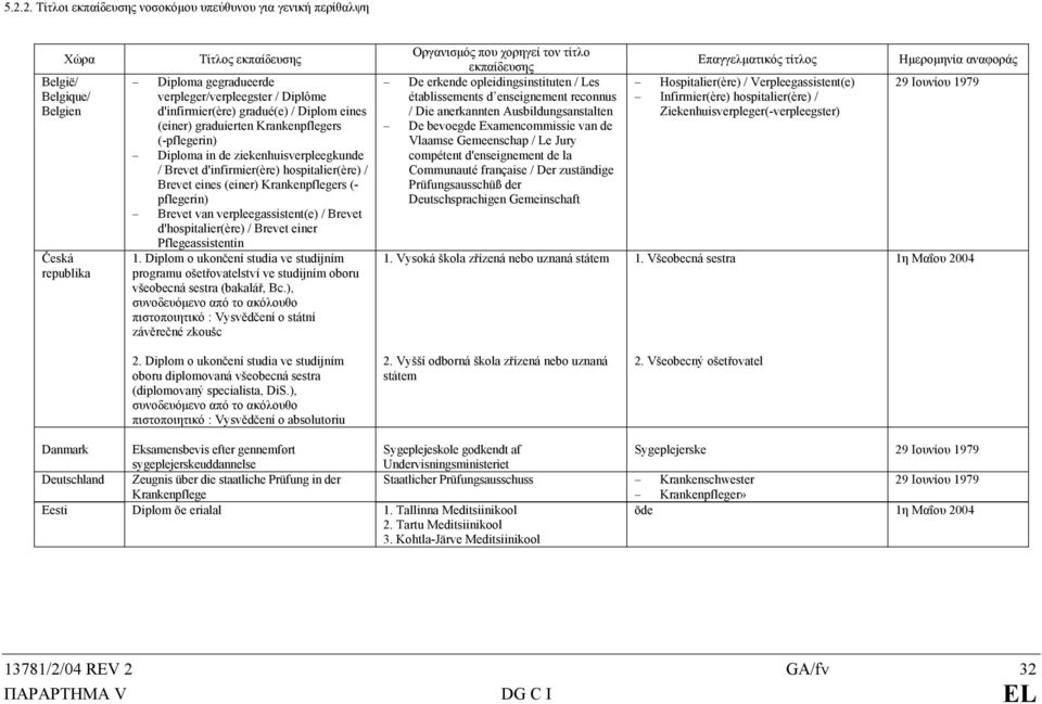 Krankenpflegers (- pflegerin) Brevet van verpleegassistent(e) / Brevet d'hospitalier(ère) / Brevet einer Pflegeassistentin 1.