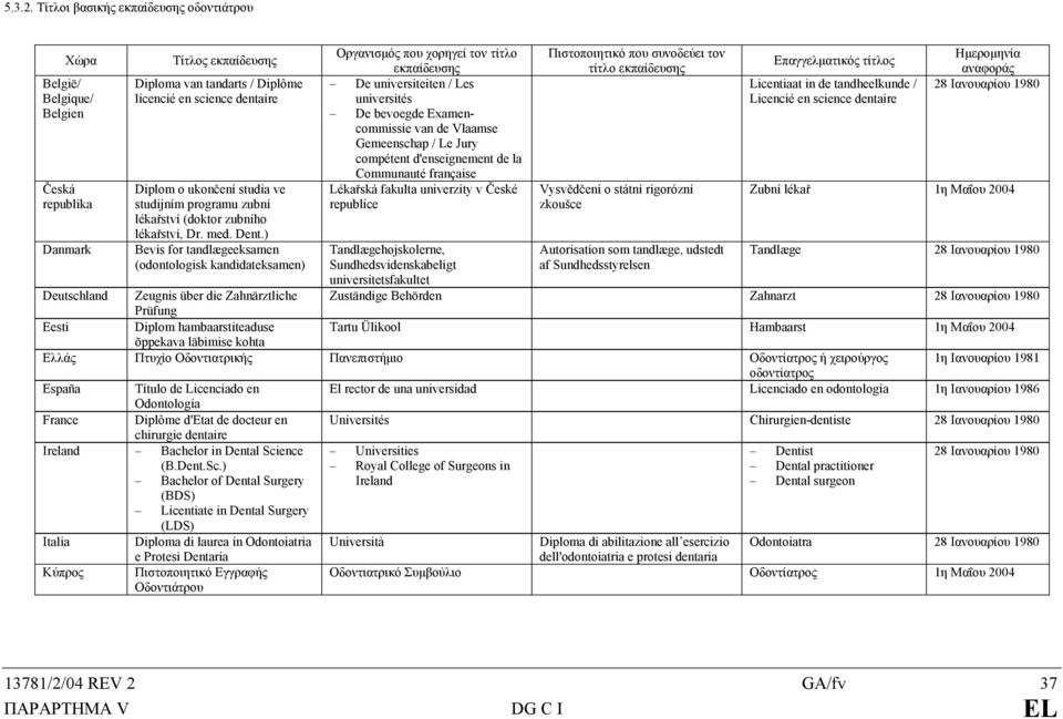 ve studijním programu zubní lékařství (doktor zubního lékařství, Dr. med. Dent.