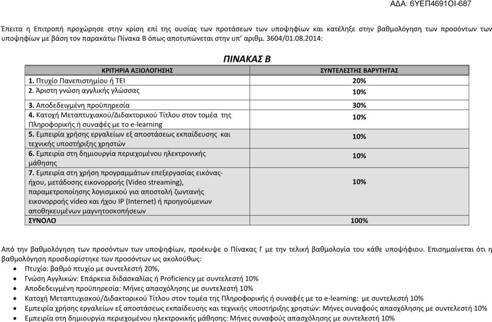 Κατοχή Μεταπτυχιακού/Διδακτορικού Τίτλου στον τομέα της 10% Πληροφορικής ή συναφές με το e-learning 5. Εμπειρία χρήσης εργαλείων εξ αποστάσεως εκπαίδευσης και 10% τεχνικής υποστήριξης χρηστών 6.